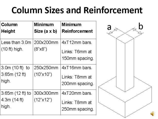 Table - column_Page_03