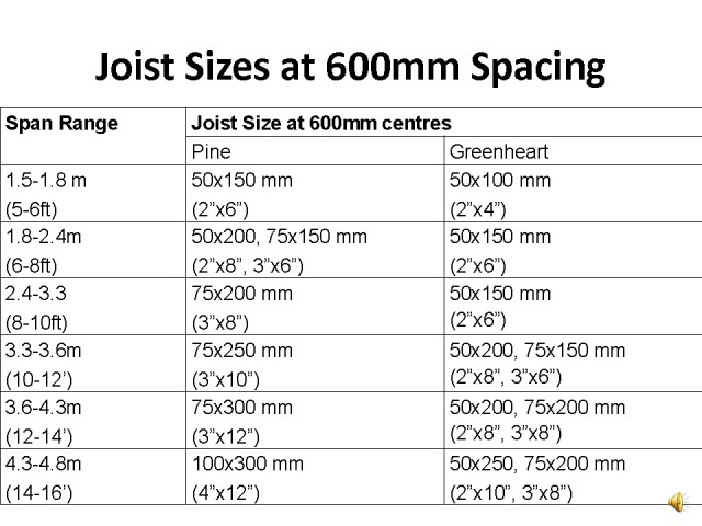 Table - joists600_Page_05