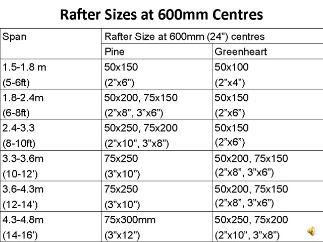 Table - rafter600_Page_10