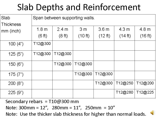 Table - slabSizeandrebars_Page_04