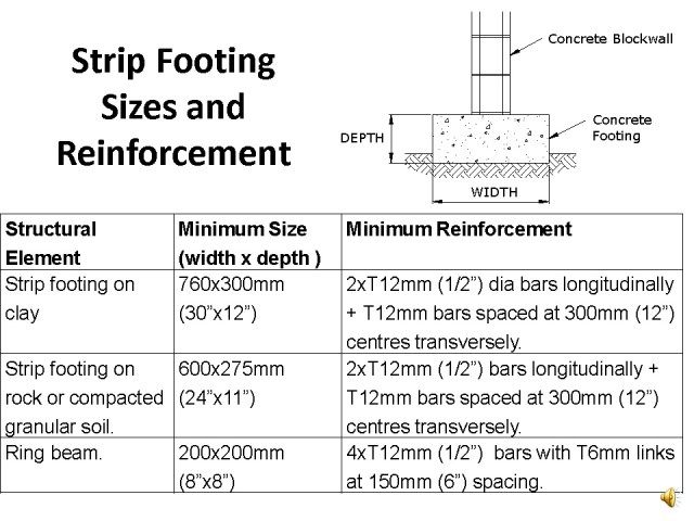 Table Strip footing_Page_01